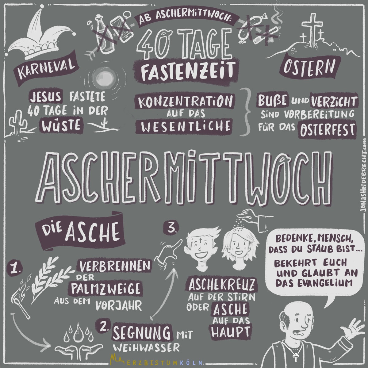 Infografik Aschermittwoch