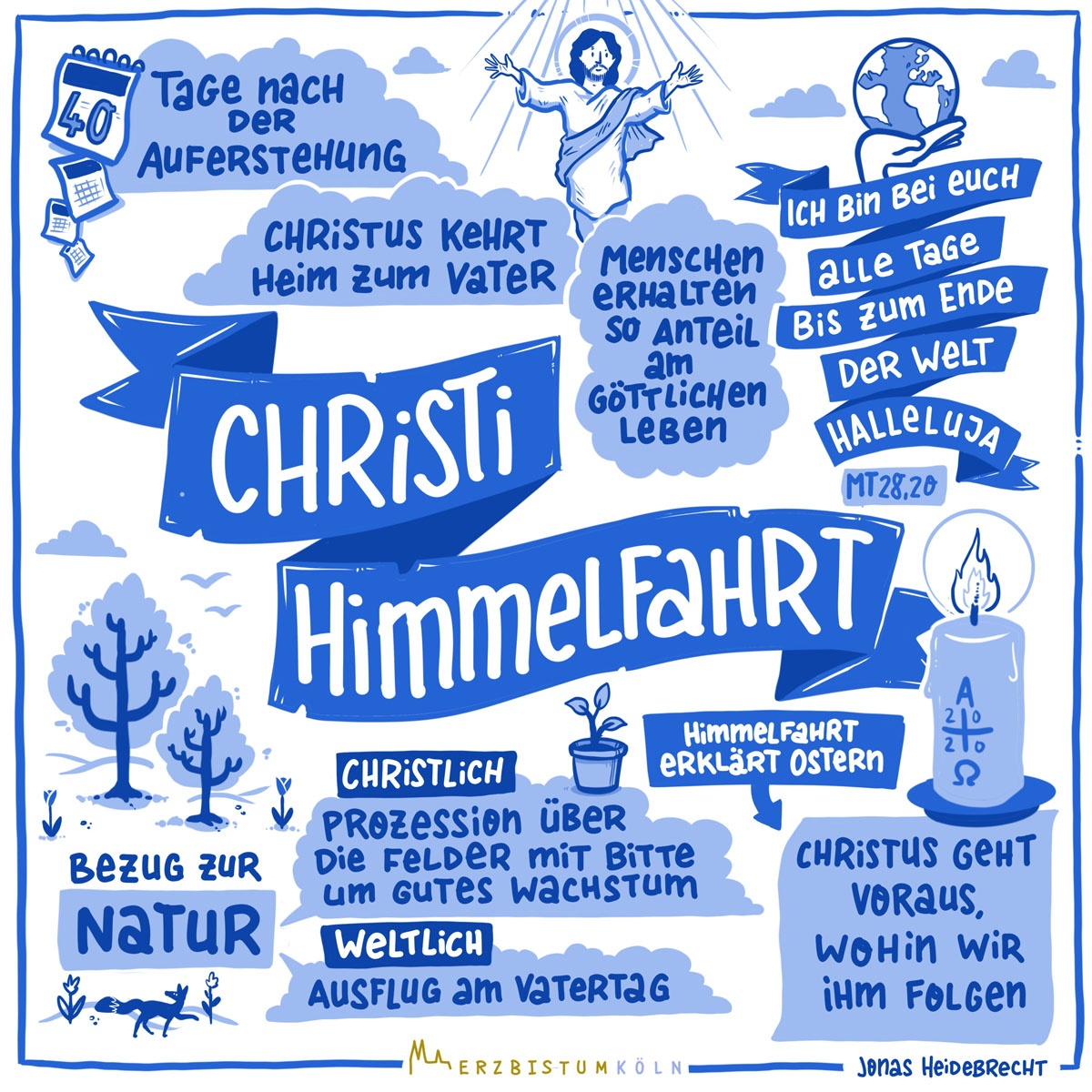 Infografik Christi Himmelfahrt