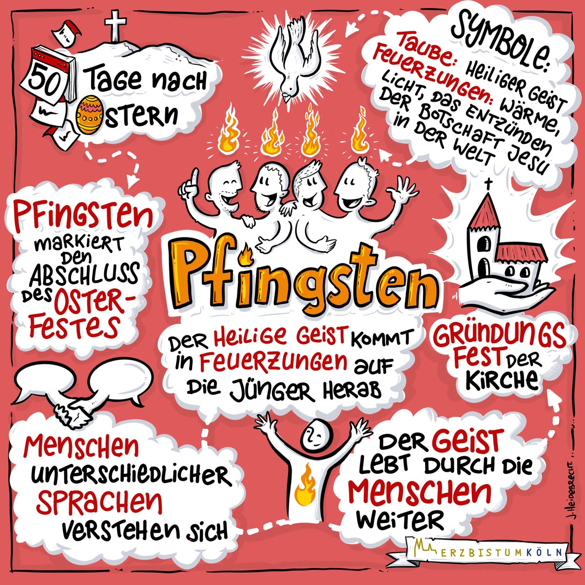 Infografik Pfingsten