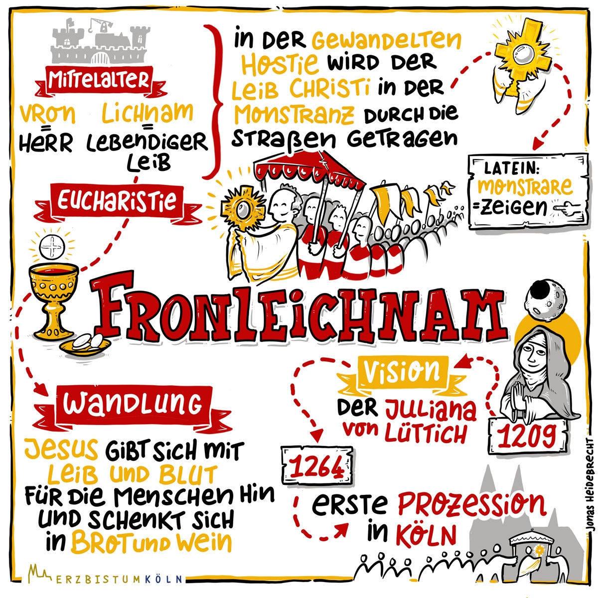 Infografik Fronleichnam
