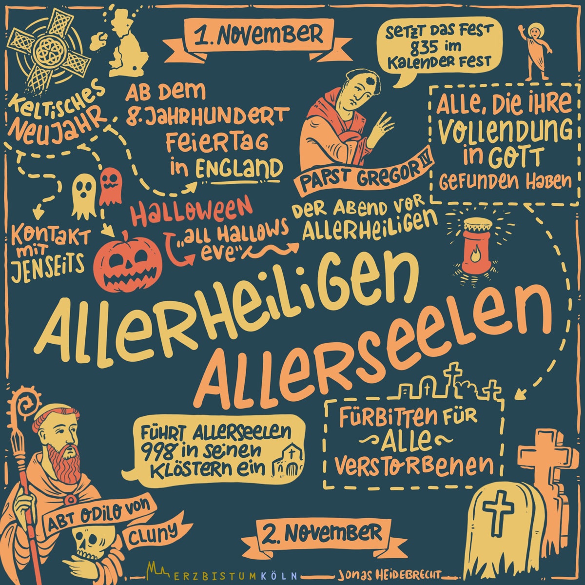 Infografik Allerheiligen/Allerseelen